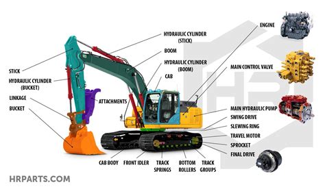 Excavator Parts