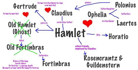 Words to Describe Hamlet the Character - Adalyn-has-Durham