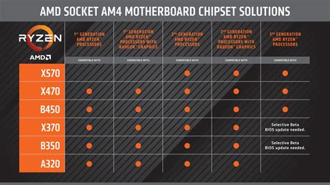 AMD Ryzen 9 3900X Tested on Cheap B350 Motherboard | TechPowerUp