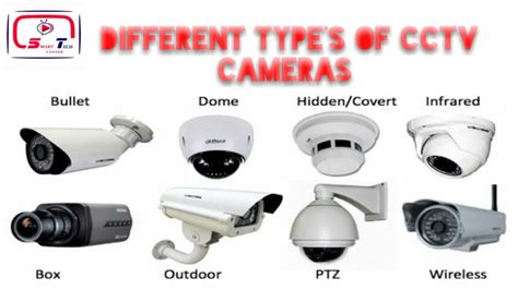 Different Types Of Cctv Camera And Specifications at William Pollard blog