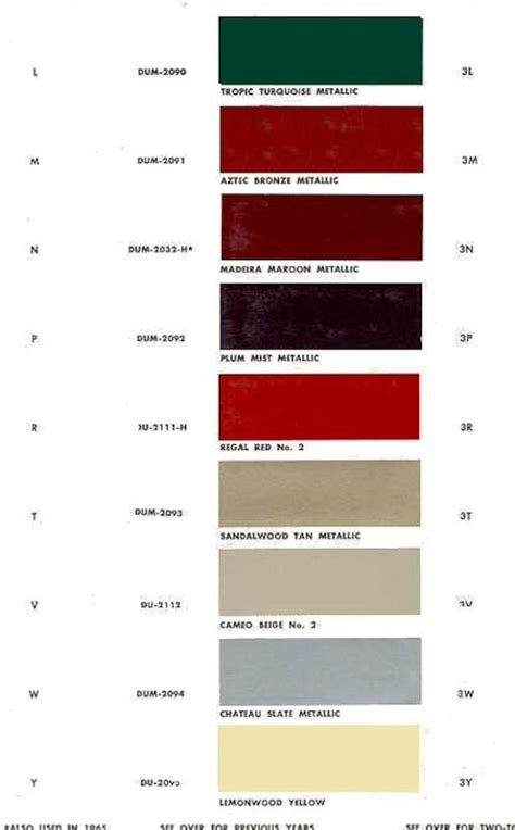 1966 Chevelle Interior Paint Colors | Brokeasshome.com