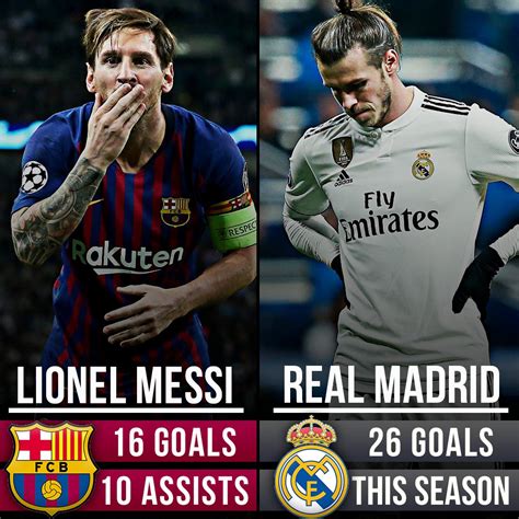 Messi has been involved in as many goals as the entire Real Madrid team in La Liga this season ...