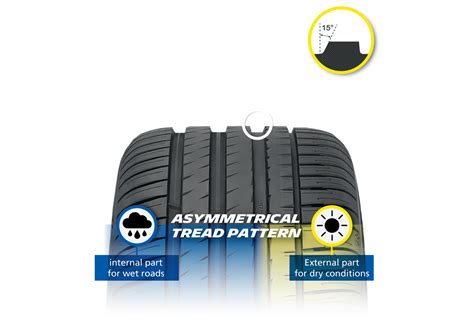 MICHELIN PILOT SPORT 4 SUV - Car Tyre | MICHELIN Xinjiapo Official Website