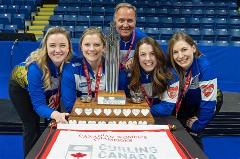 Curling Canada | Past Champions – Canadian Women’s Curling Championship