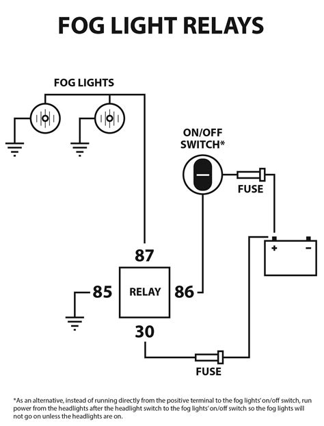 Fog Light Wiring Diagram With Relay - Database - Faceitsalon.com