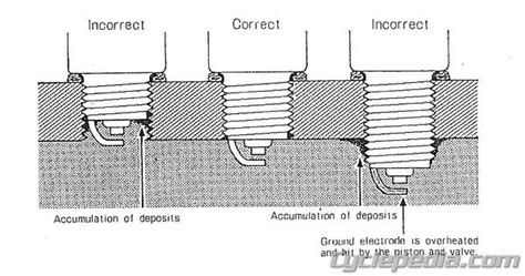 Spark Plug Sizes | Common Service Manual