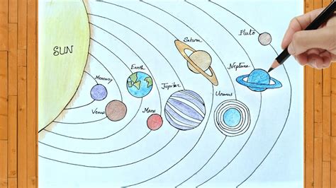 Solar System Drawing Project