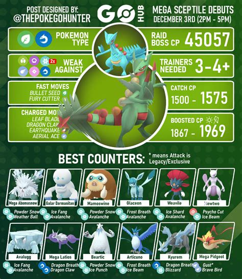 Pokemon Go Mega Sceptile Raid Counters Pokemon - PELAJARAN