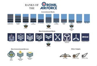 RAF No1 and 5 Service Dress Uniforms all ranks and officers For sale.We also offer a ranking ...