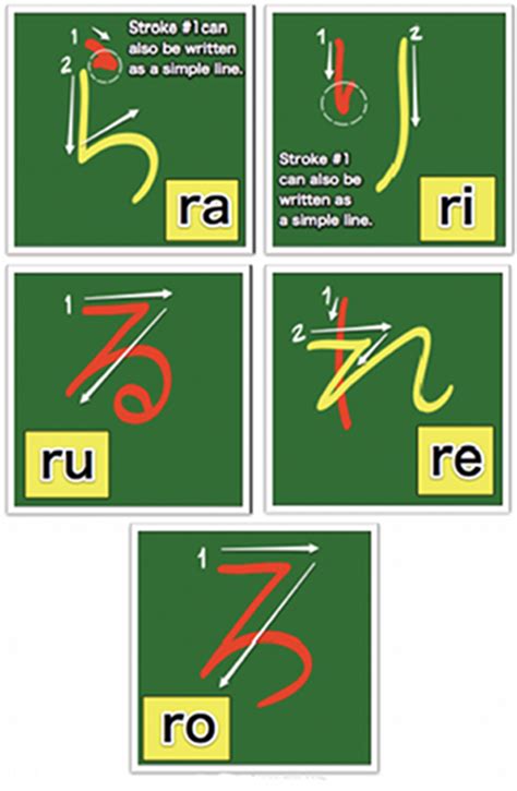 Learn Hiragana Two: Stroke Order - The Japan Guy