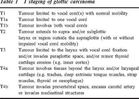 [PDF] Laryngeal cancer: how does the radiologist help? | Semantic Scholar