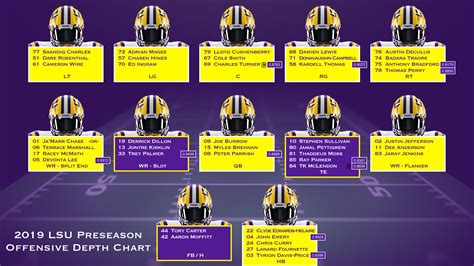 NCAA Football 14: 2019-2020 Roster Update - Page 61 - Operation Sports Forums