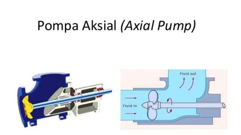 Pompa aksial (axial pump) 1