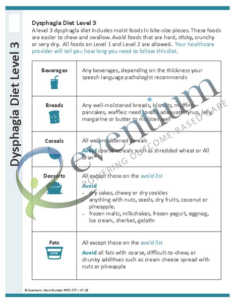 Dysphagia Diet Menu Sample