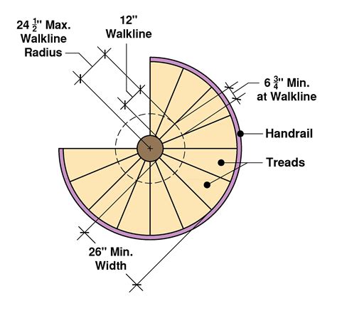 Is My Spiral Staircase Code Compliant? - Building Code Trainer