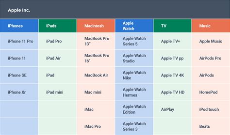 Product Portfolio Examples | Smartsheet