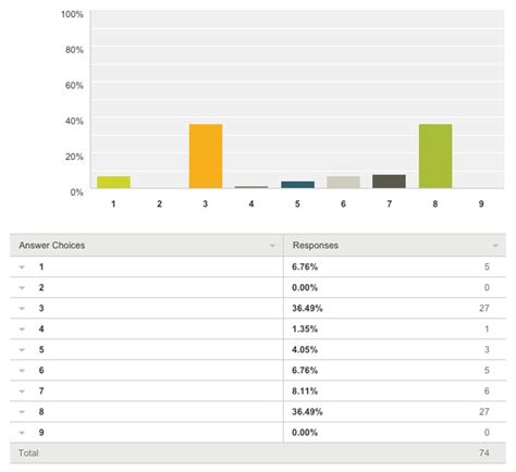 Here Are The Most Common Enneagram Types For Each Myers-Briggs ...