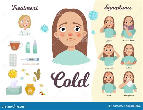 Influenza Infection.Virus. Common Cold. Cartoon Vector | CartoonDealer.com #81192711