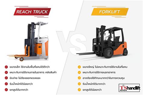 Reach Trucks Forklifts: The Differences Explained Conger, 58% OFF