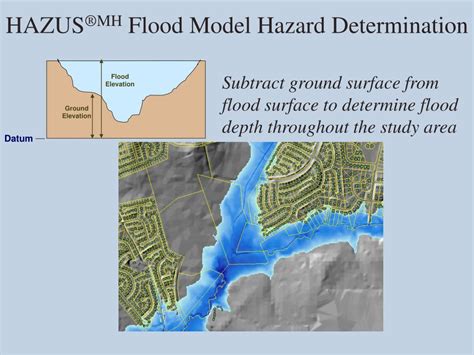 PPT - HAZUS ®MH Coastal Flood Hazard Analysis PowerPoint Presentation - ID:279959