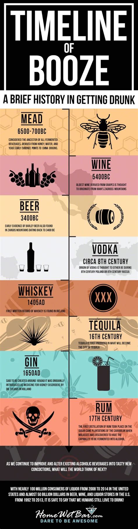 The Origins and History of Alcohol