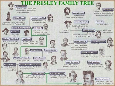 Elvis Presley: Unveiling His Family Ancestry Roots