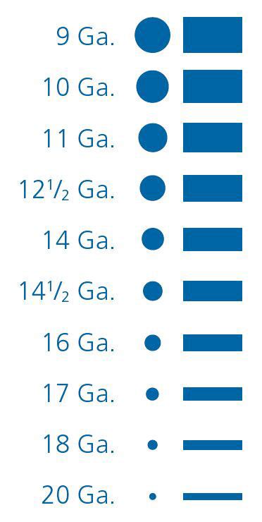 Fence Panel Gauge Chart