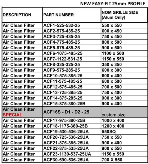 Sizing Chart — UniqAir Filters