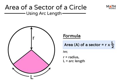 Sector of a Circle – Definition, Formulas, Examples