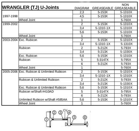 Spicer U-Joint part numbers | Jeep Wrangler TJ Forum