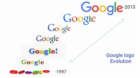 Top 7 Google logo full history. Google Logo evolution & history. - YouTube