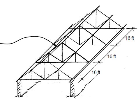 Solved The roof truss shown is one of a series of trusses | Chegg.com