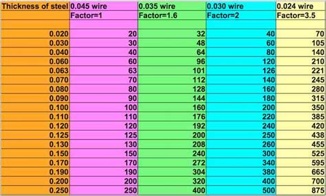 110 Mig Welder Wiring Diagram | Thelowlows