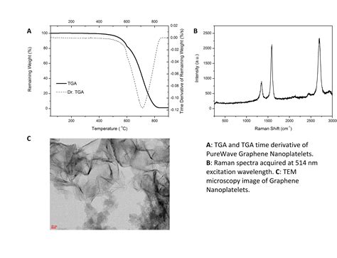 PureWave Graphene | Raymor – Nanotubes for Electronics