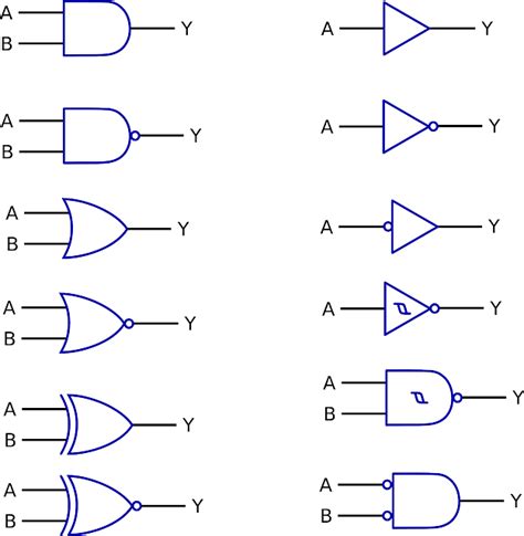 Logic Gate Schematic Symbols