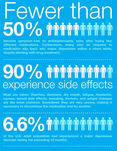 The side effects of anti-depressants [infographic]