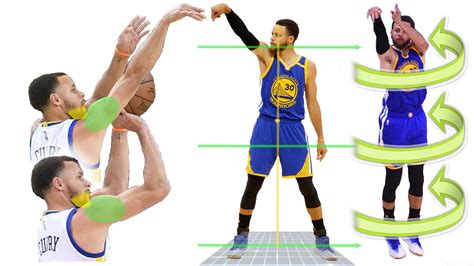 How To: Stephen Curry Sideways Shooting Form Secret Analytics – Shotur ...