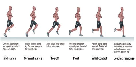 Gait Retraining & Lessons | RunTeach