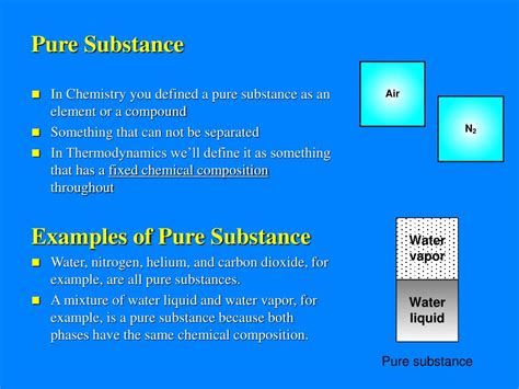 PPT - Ch# 2 Properties of Pure Substances PowerPoint Presentation, free download - ID:6603934