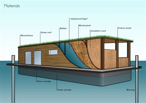 Floating House by Laura HONG at Coroflot.com