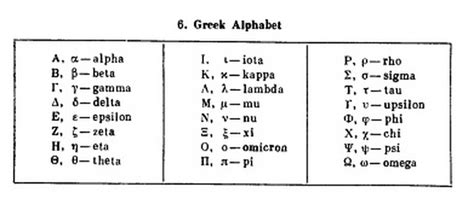 greek alphabet - PHYSICS ACADEMY