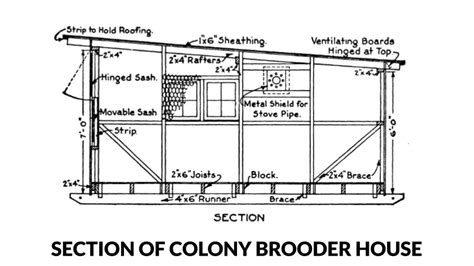 Commercial Broiler House Plans - House Design Ideas