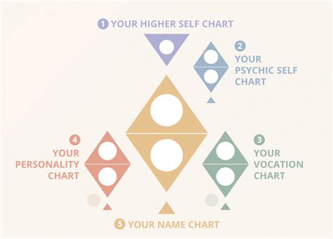 Chaldean Numerology Chart | Numerologist PRO