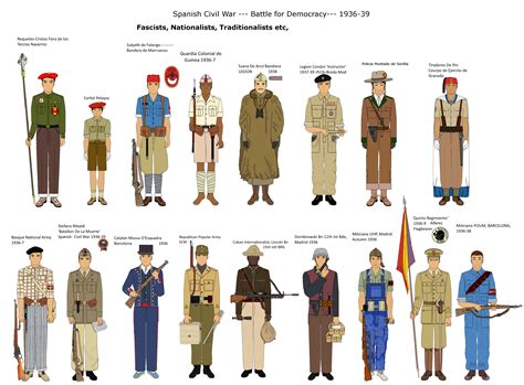 Spanish Civil War 1936-39 by camorus----234 on DeviantArt