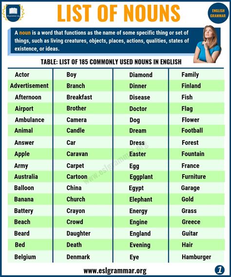 1500+ List of Nouns: Excellent Ways to Improve Your Vocabulary in English - ESL Grammar