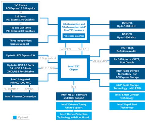 Intel SSD 750 PCIe SSD Review: NVMe for the Client