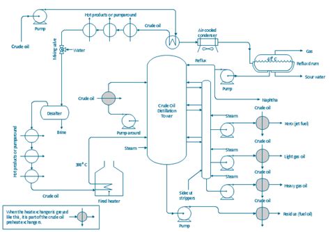 [DIAGRAM] Process Flow Diagram Pfd - MYDIAGRAM.ONLINE