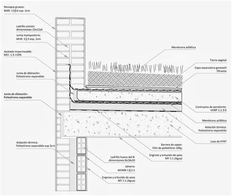 Green roof, Roof garden design, Facade architecture