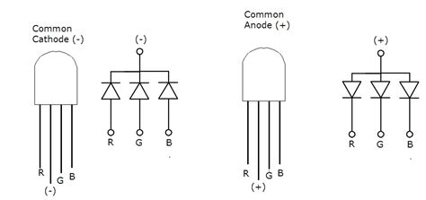 Interfacing RGB LED with Arduino - Gadgetronicx