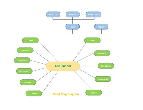 Mind Map Template Free Download Of 10 Amazing Mind Map Templates For - Riset